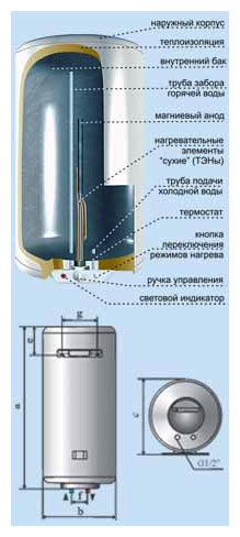 Фото Водонагреватель DE LUXE ЭВАД 3W60V1