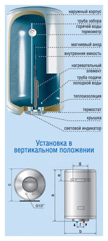 Фото Водонагреватель DE LUXE ЭВАД W100V1