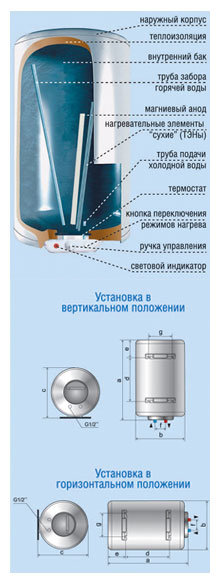 Фото Водонагреватель DE LUXE ЭВАД W80VH1