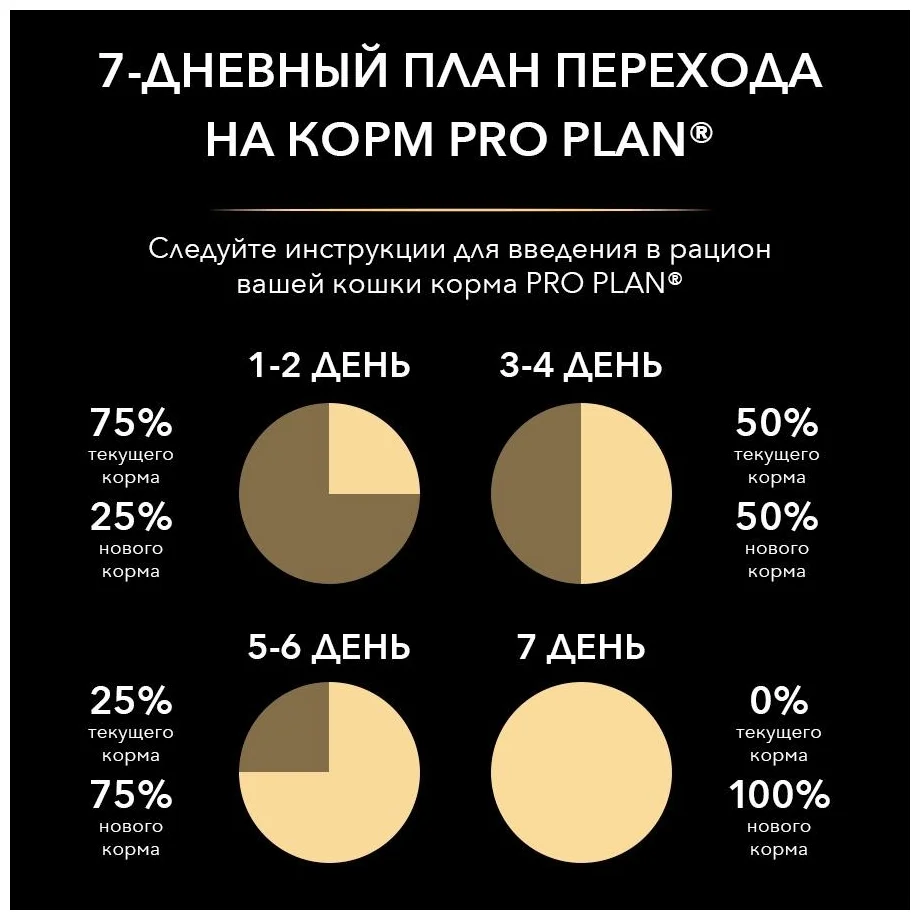 Корм для кошек PURINA Pro Plan д/стерилиз. 85 гр Казахстан