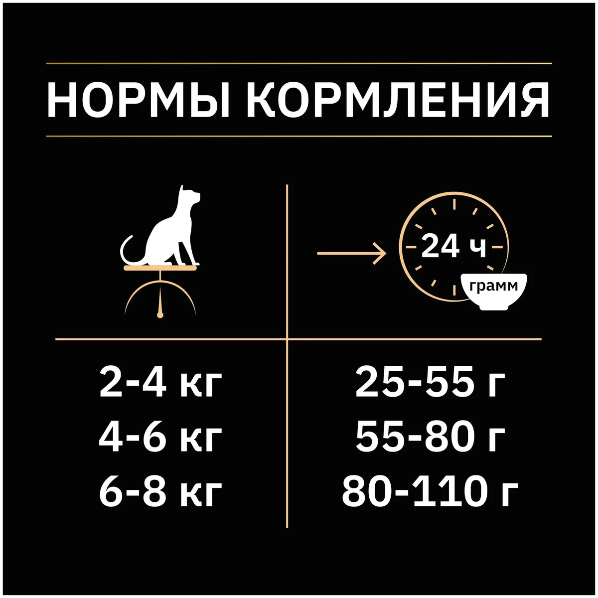 Купить Корм для кошек PURINA Pro Plan д/стерилиз. кролик 400 гр