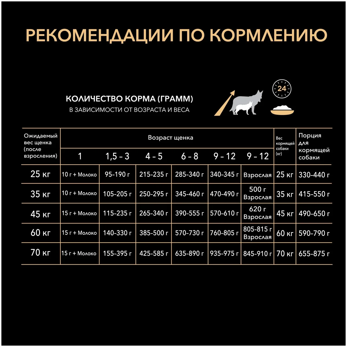 Корм для собак PURINA Pro Plan д/щенков атлетик курица/рис 12 кг Казахстан