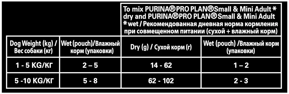 Корм для собак PURINA Pro Plan Adult с чувст.пищ. лосось 85 гр заказать
