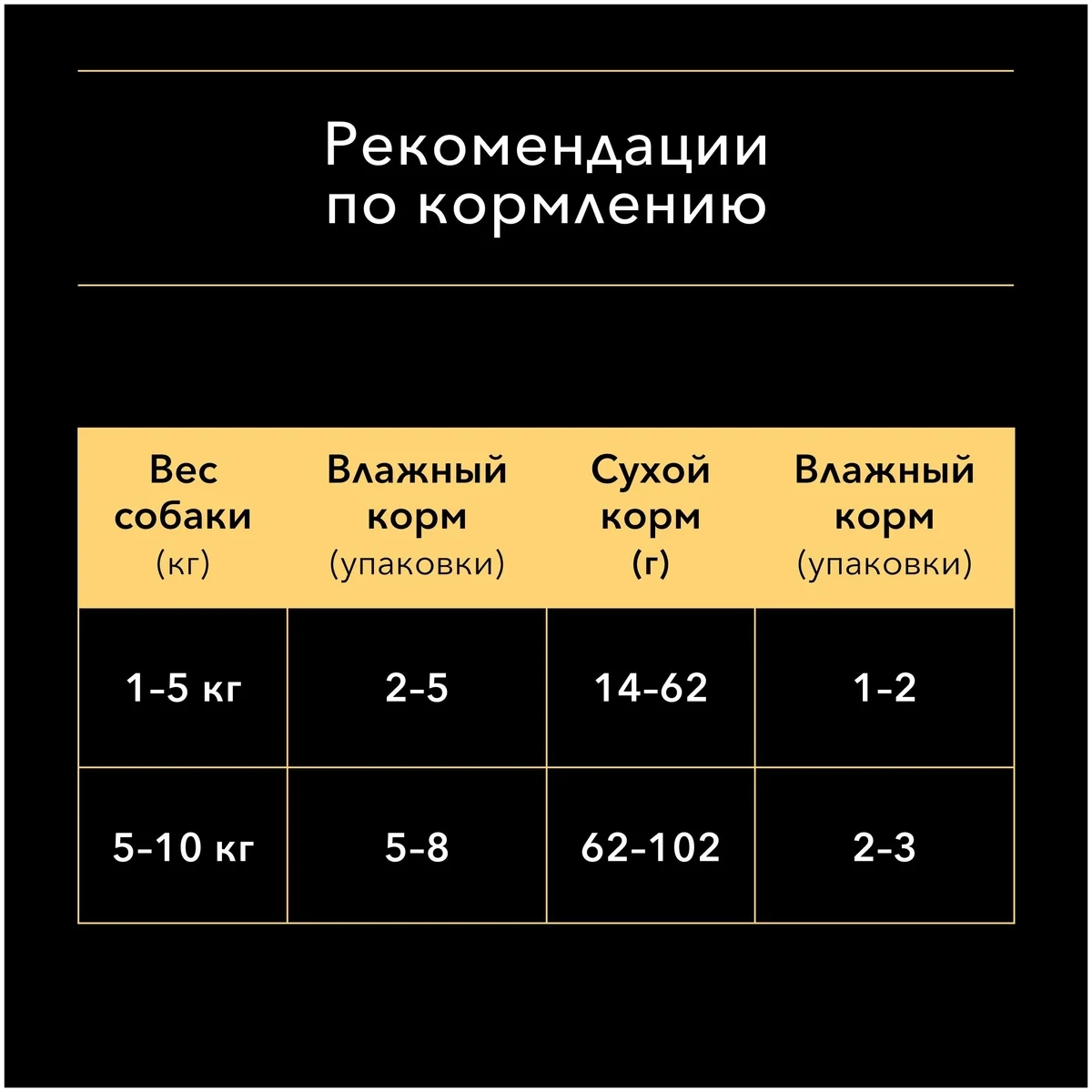 Корм для собак PURINA Pro Plan Adult с чувст.пищ. лосось 85 гр Казахстан