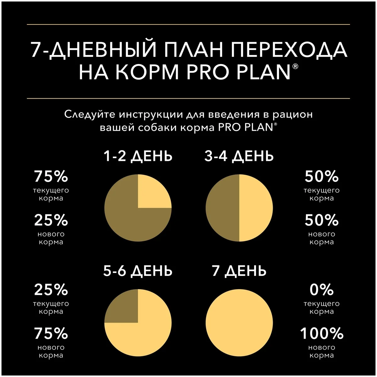 Корм для собак PURINA Pro Plan Adult с чувст.пищ. лосось 85 гр Казахстан