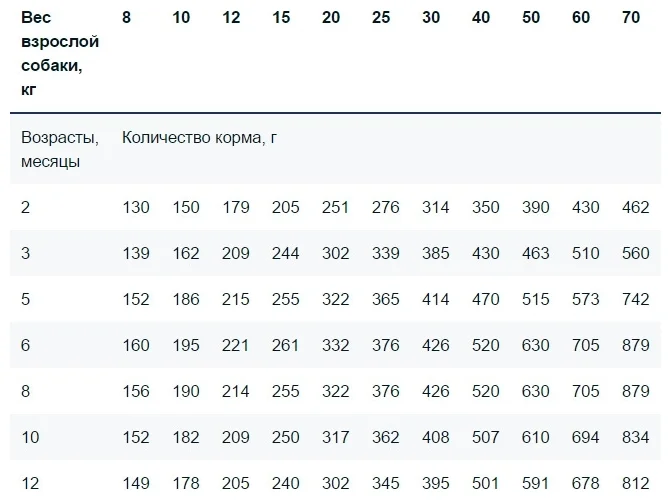 Цена Корм MONGE BWILD LOW GR DEER ALL BR ADULT ВЗРОСЛЫЕ ВСЕХ ПОРОД С МЯСОМ ОЛЕНЯ НИЗКОЗЕРНОВОЙ 2,5 кг