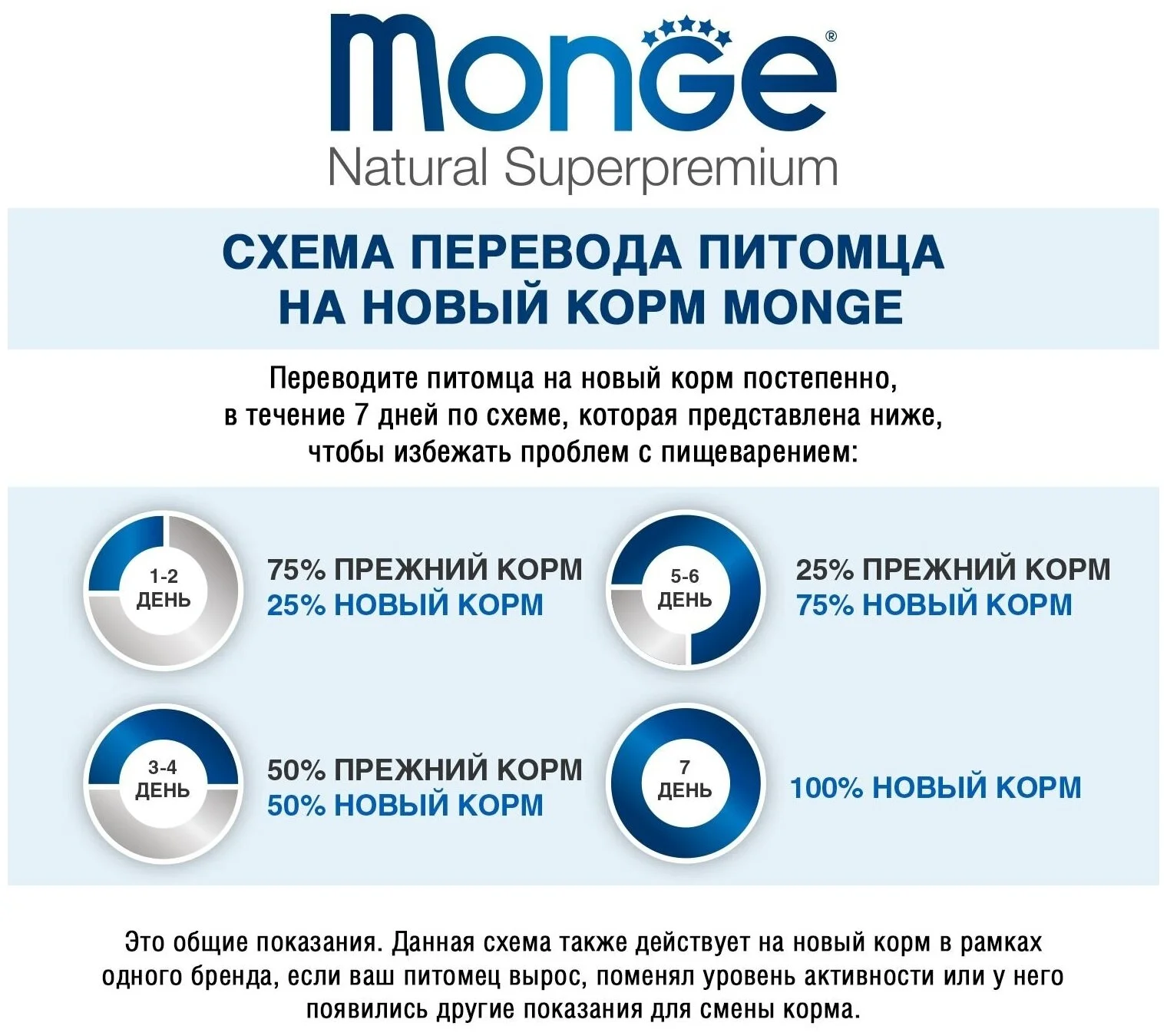 Картинка Корм MONGE SP.DOG EXC MINI CHICKENСУХОЙ КОРМ ДЛЯ МИНИ СОБАК С КУРИЦЕЙ, 3 кг. шт