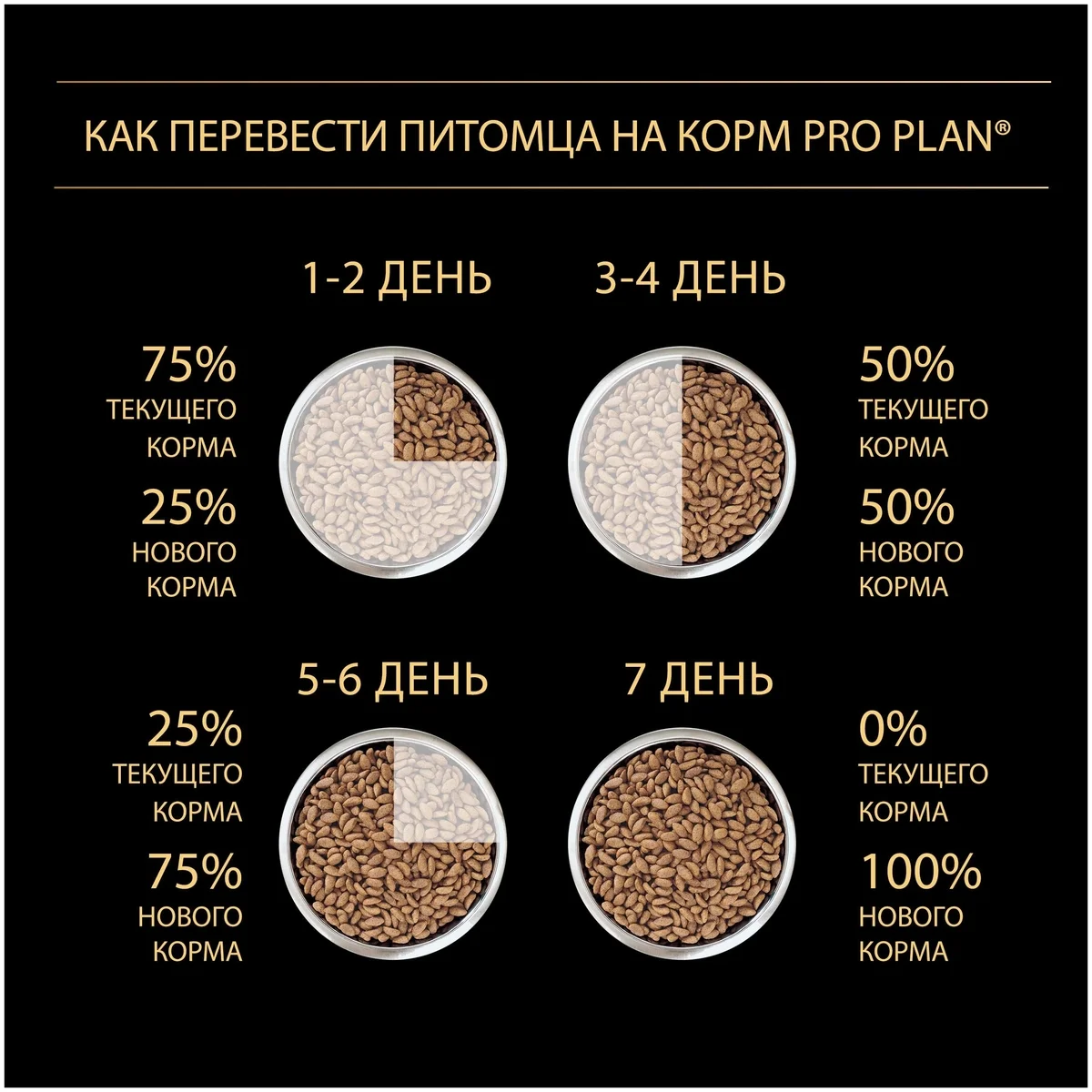 Корм для собак PURINA Pro Plan Starter 3 кг Казахстан
