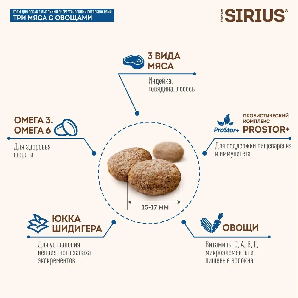Картинка Корм для собак SIRIUS с повышенной активностью 3 мяса с овощами (15 кг)