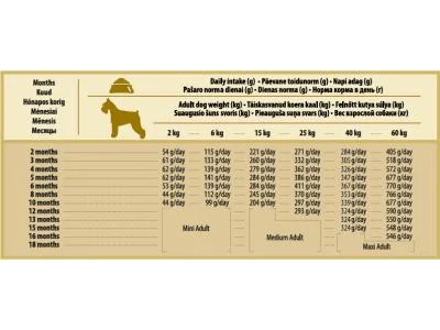 Фото Корм для взрослых собак с мясом ягненка ARATON dog adult lamb 15 кг