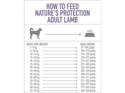 Фото Корм для взрослых активных собак всех пород с мясом ягненка NP Dog Adult Lamb 18 кг (упаковка заводчик)