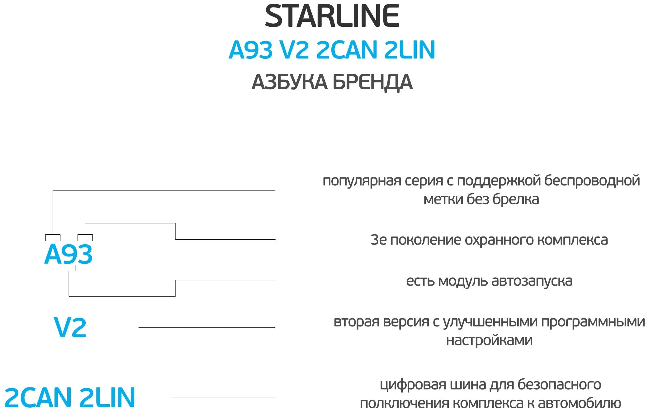 Фотография Автосигнализация SL A93 V2 2CAN+2LIN