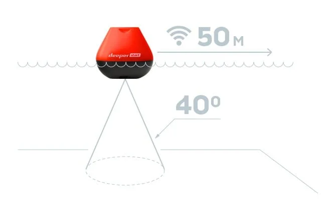Купить Эхолот DEEPER Smart Fishfinder