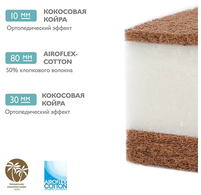 Фотография Матрас PLITEX Eco Lux