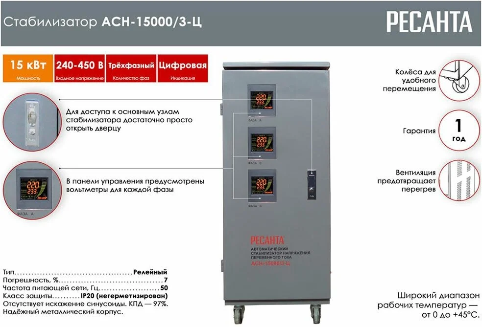 Картинка Стабилизатор РЕСАНТА АСН-15000/3-Ц