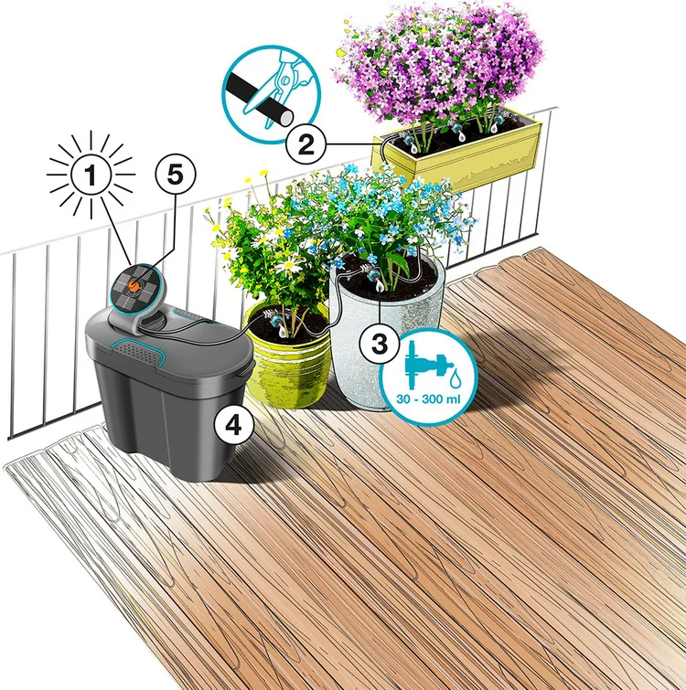 Цена Комплект для полива GARDENA 13301-20 AquaBloom