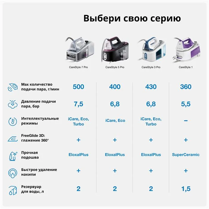 Парогенератор BRAUN IS5145WH Казахстан