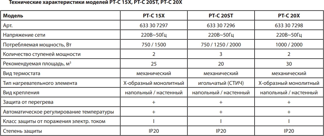 Цена Конвектор PATRIOT PT-C 20 X