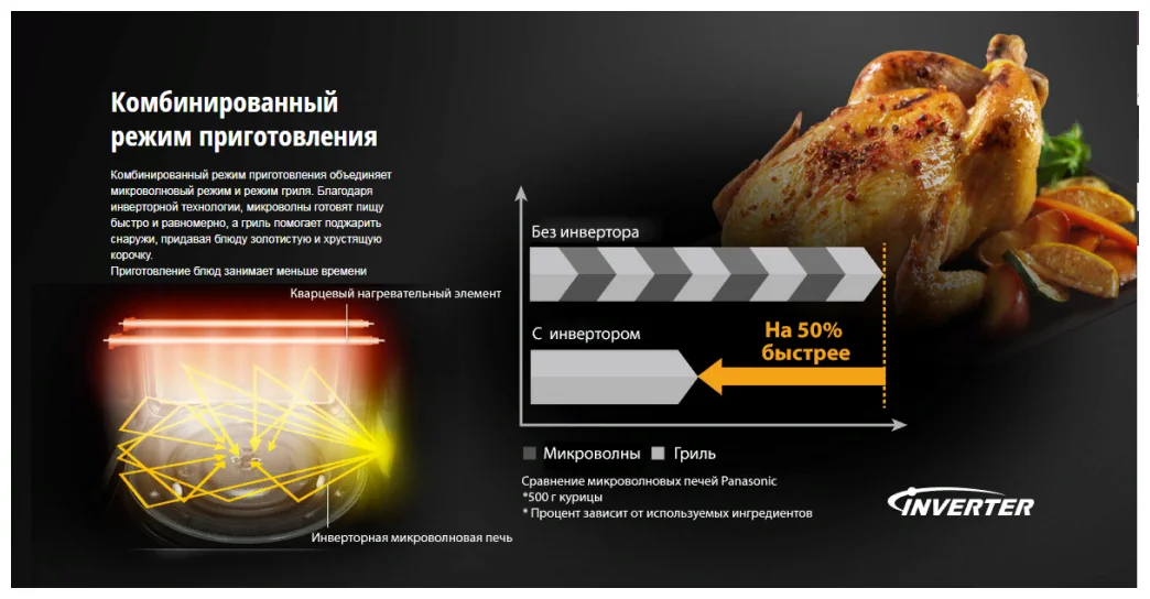Картинка Микроволновая печь PANASONIC NN-GD38HSZPE