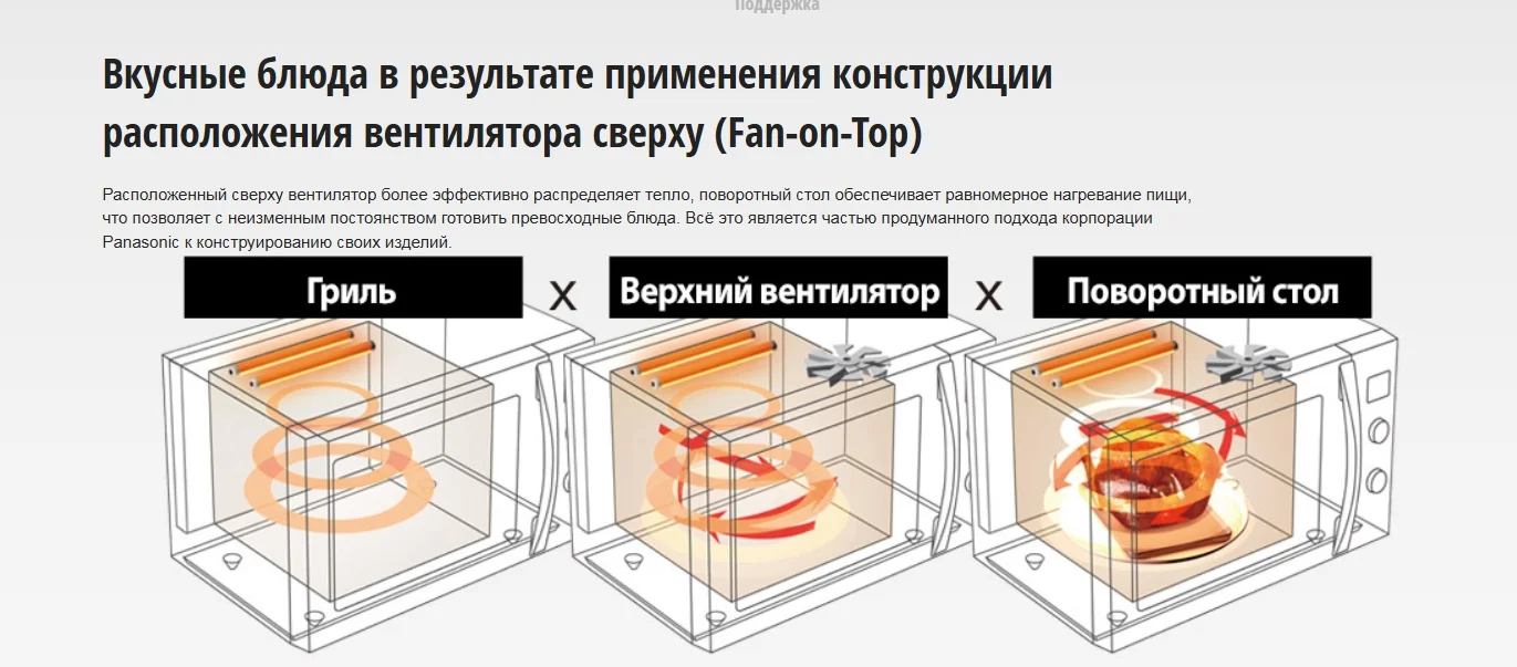 Микроволновая печь PANASONIC NN-CD565BZPE Казахстан