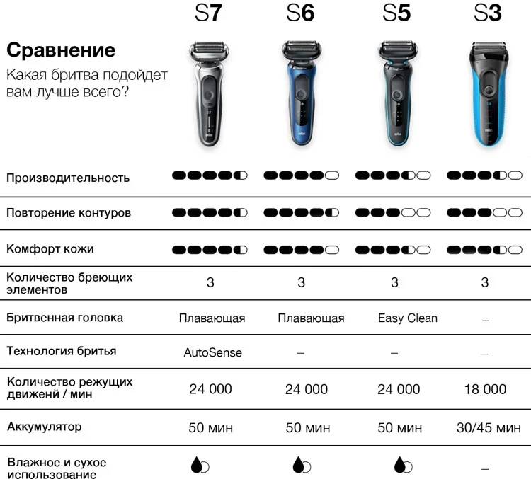Бритва BRAUN 300 BLK/BLK BOX Казахстан