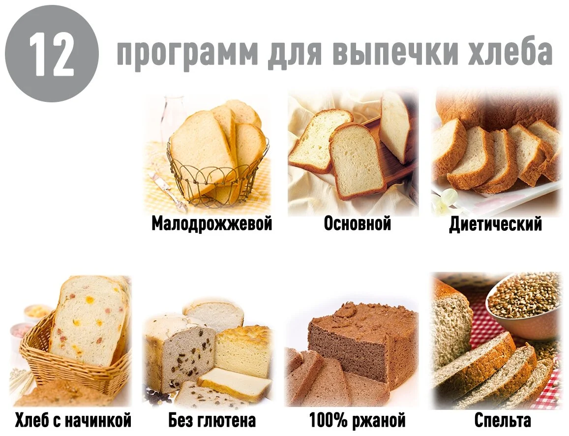 Хлебопечь PANASONIC SD-ZB2502BTS Казахстан