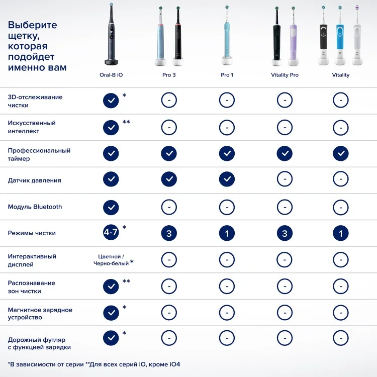 Зубная щетка BRAUN Oral-B Vitality D103.413.3 Black Казахстан