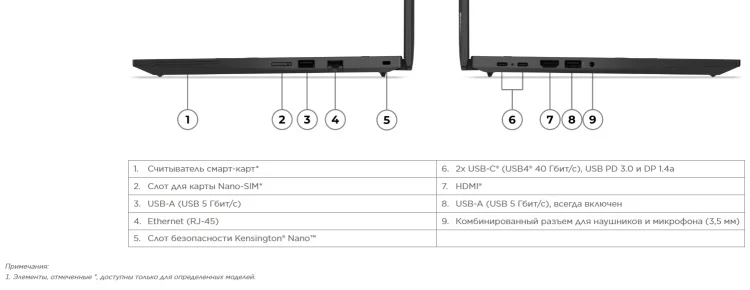 Ноутбук LENOVO ThinkPad T14 G5 14'wuxga/Ryzen 7-8840u/32Gb/1Tb/Int/WinPro (21MC001NRT) заказать