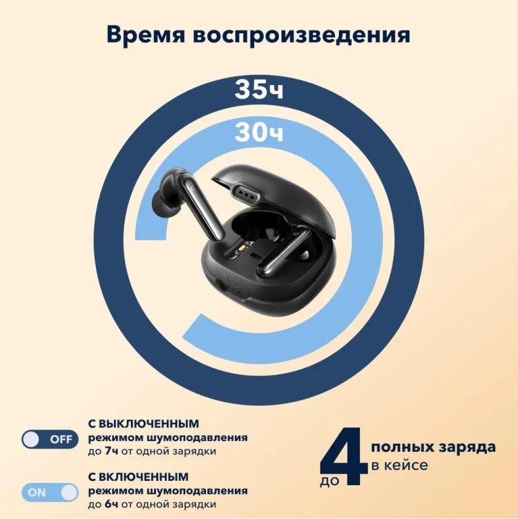 Картинка Наушники SOUNDCORE Life Note 3 A3933 BK (SDC-A3933G11-BK)