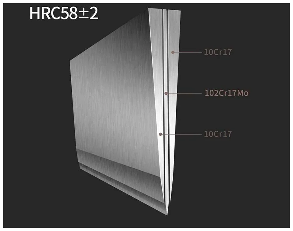 Цена Набор ножей XIAOMI Huo Hou Fire Waiting Steel Knife 5 pcs. (HU0033)