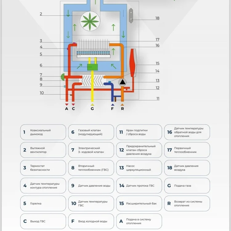 Купить Газовый котел ATEX Comfort 24B5A + ДЫМОХОД