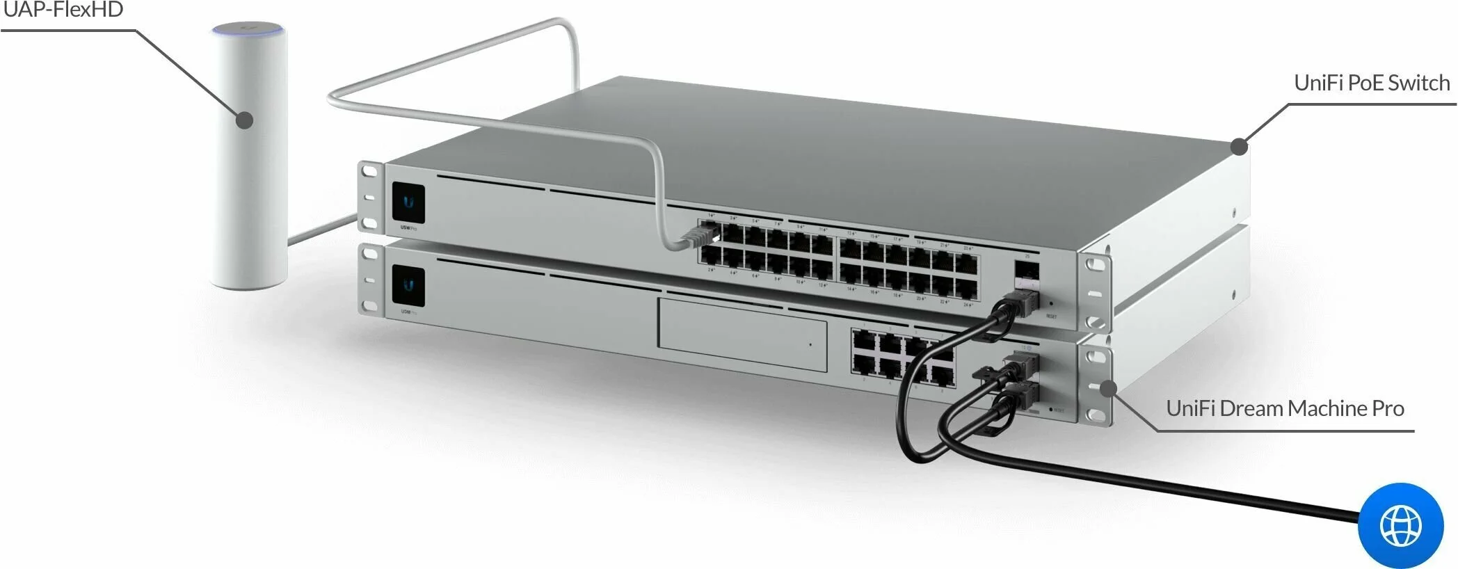 Картинка Точка доступа UBIQUITI UniFi UAP FlexHD (UAP-FlexHD-EU)