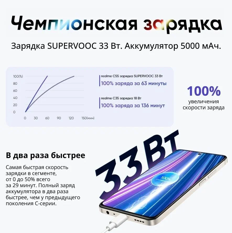 Смартфон REALME C55 8/256Gb Sunshower (RMX3710) Казахстан