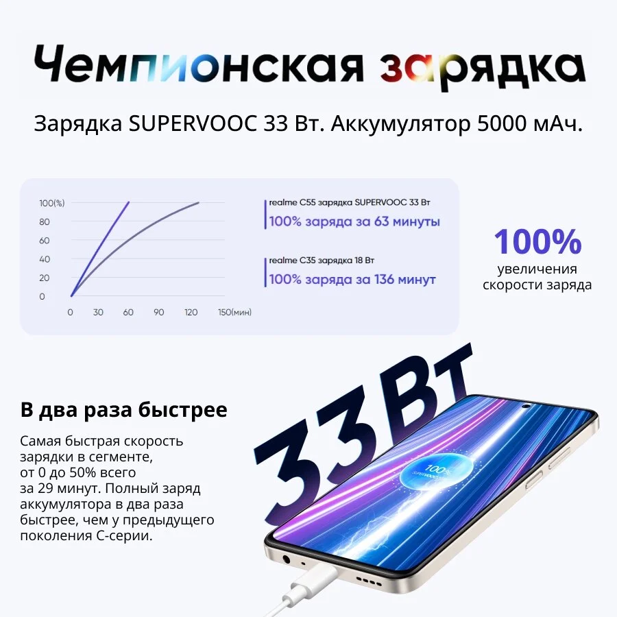Смартфон RREALME C55 8/256Gb Rainy Night (RMX3710) Казахстан
