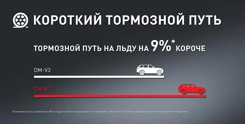 Цена Автомобильная шина зимняя BRIDGESTONE DMV-3 235/55/R19 T105