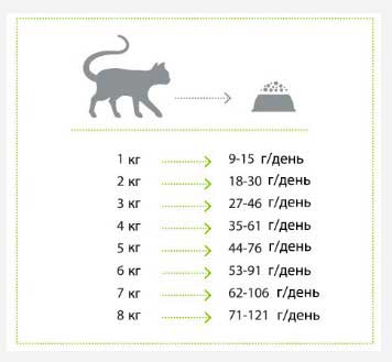 Фото Корм для взрослых кошек NP Urinary диета против образования струвитных камней 18 кг