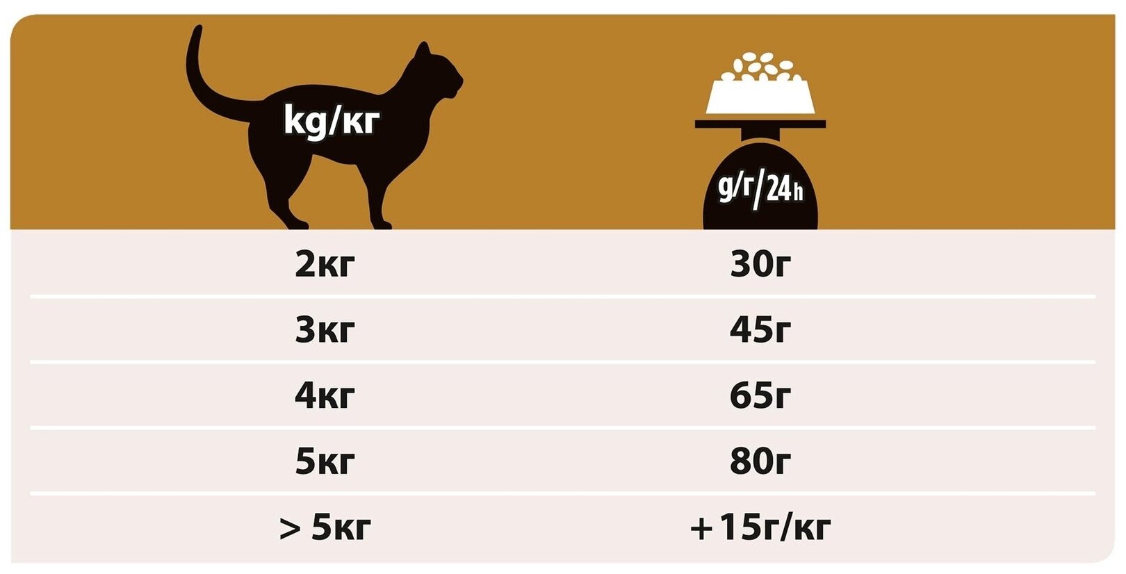 Корм для кошек PURINA Pro Plan VETERINARY DIETS Dry HP 1,5 кг заказать
