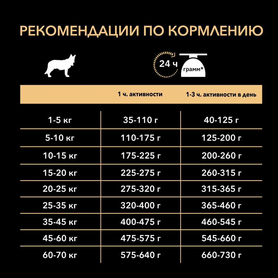 Корм для собак PURINA Pro Plan Adult Sensitive лосось/рис 14 кг заказать