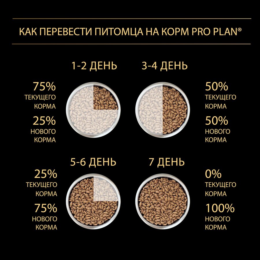 Корм для собак PURINA Pro Plan Adult Sensitive лосось/рис 14 кг Казахстан