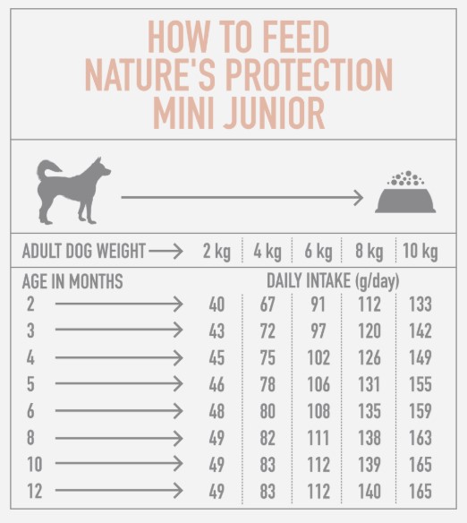 Фото NP Mini Junior корм для щенков мелких пород 2-8мес 500гр