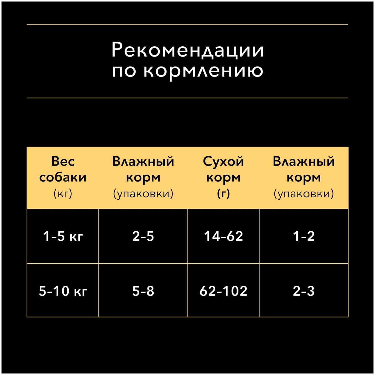 Корм для собак PURINA Pro Plan Adult с чувст.пищ. лосось 85 гр Казахстан