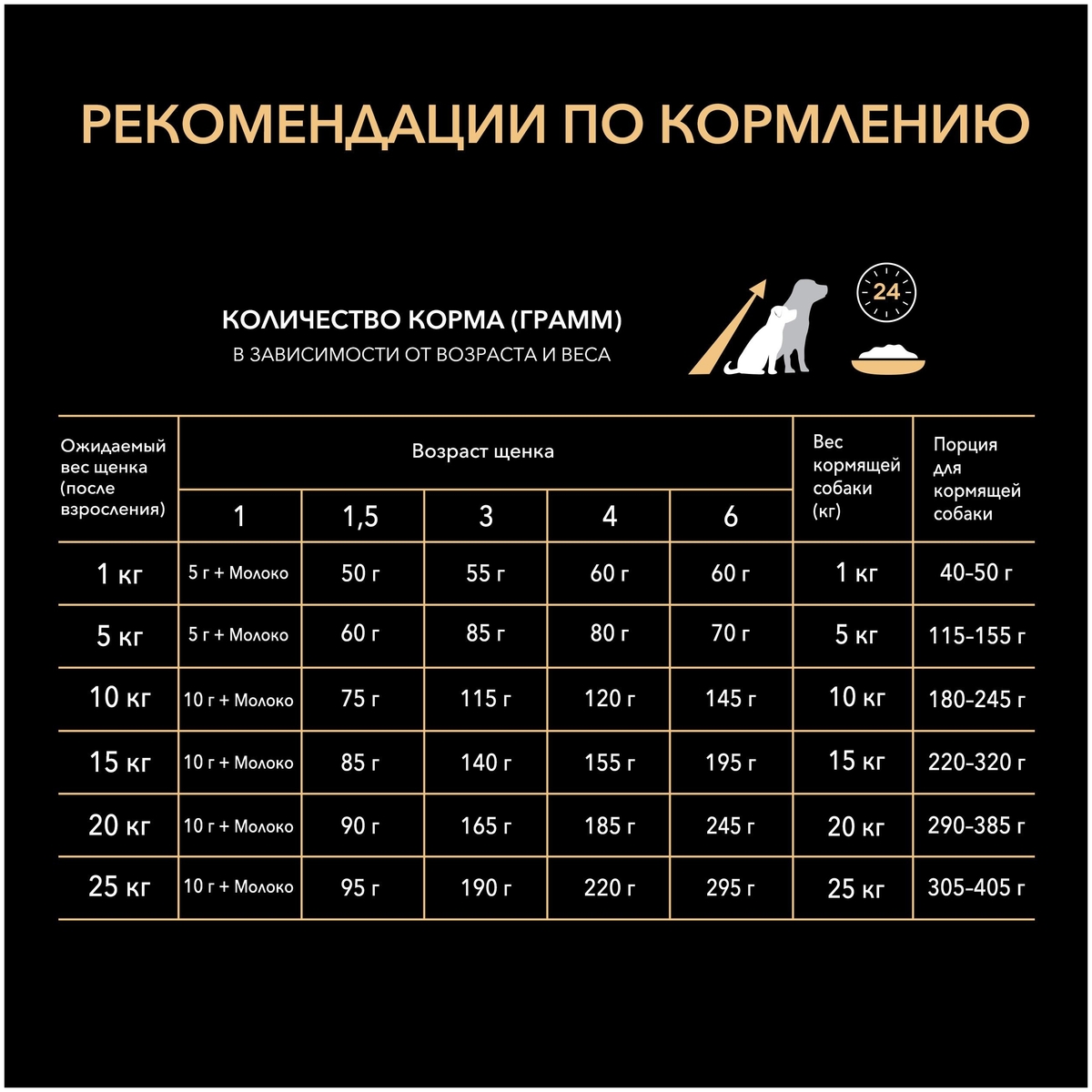 Корм для собак PURINA Pro Plan Starter 3 кг Казахстан