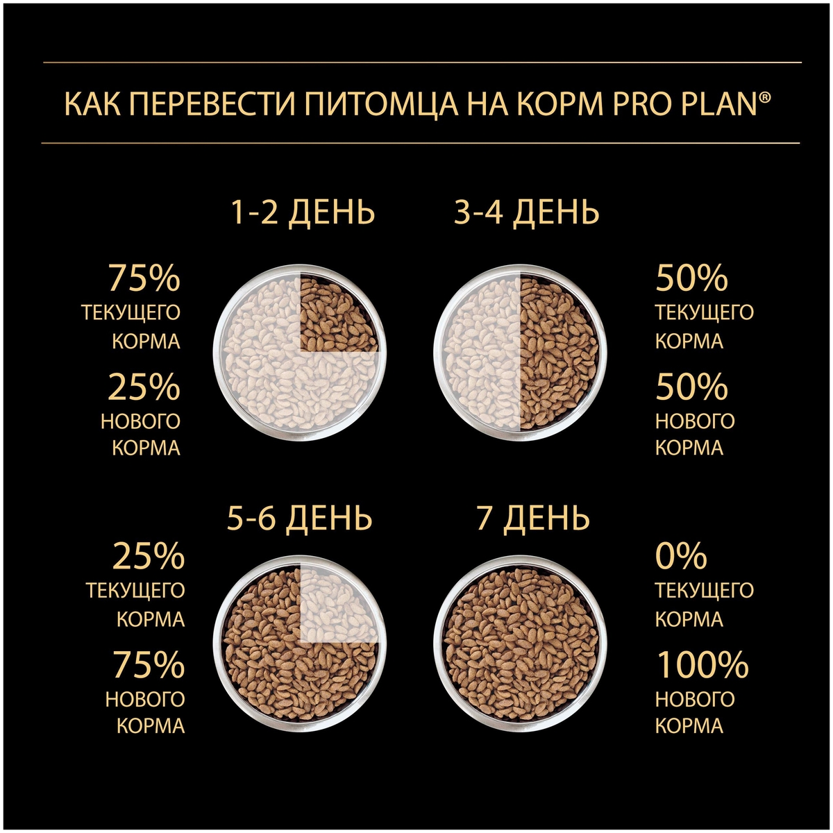 Корм для собак PURINA Pro Plan Starter 3 кг Казахстан
