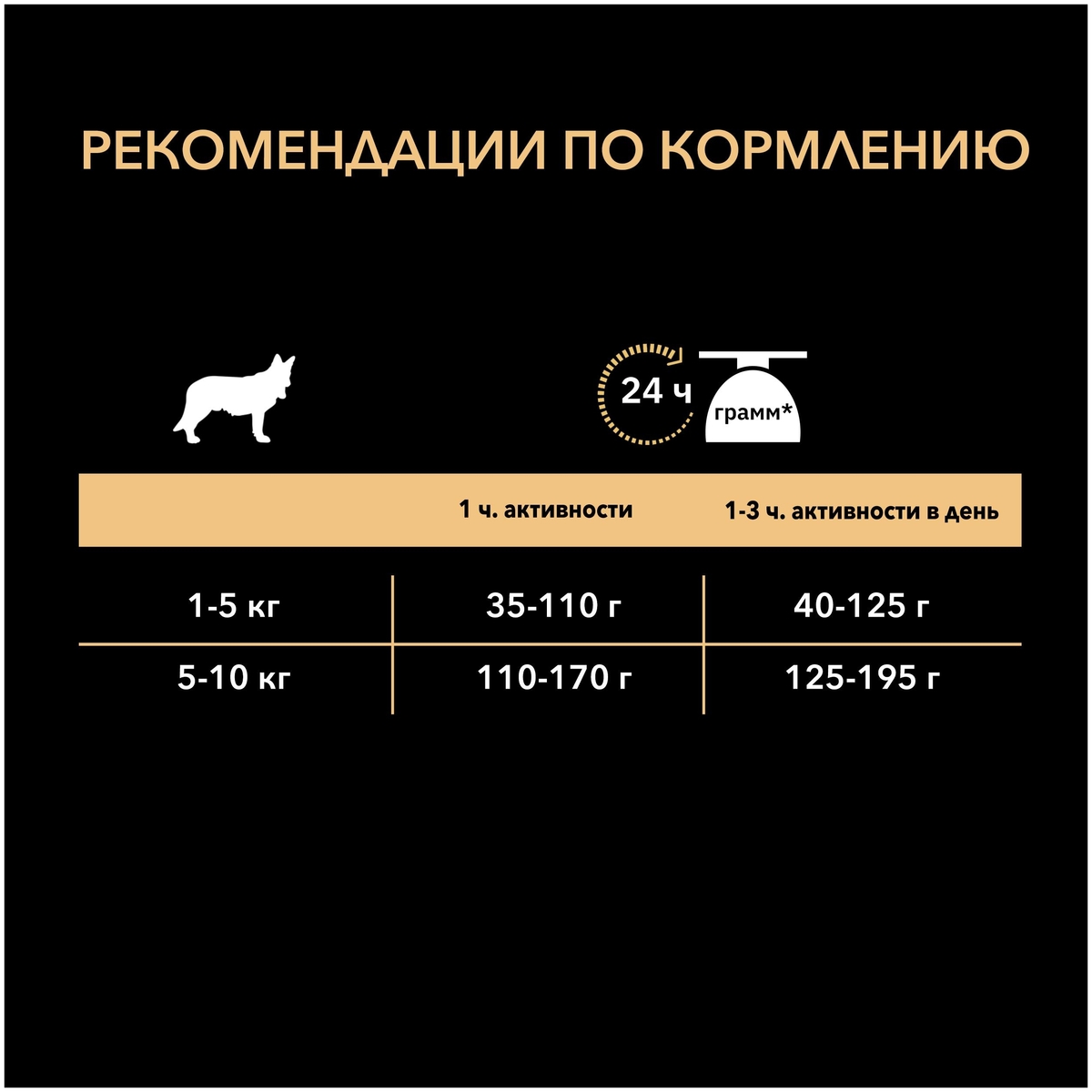Корм для собак PURINA Pro Plan Adult мелк.пород лосось/рис 3 кг Казахстан