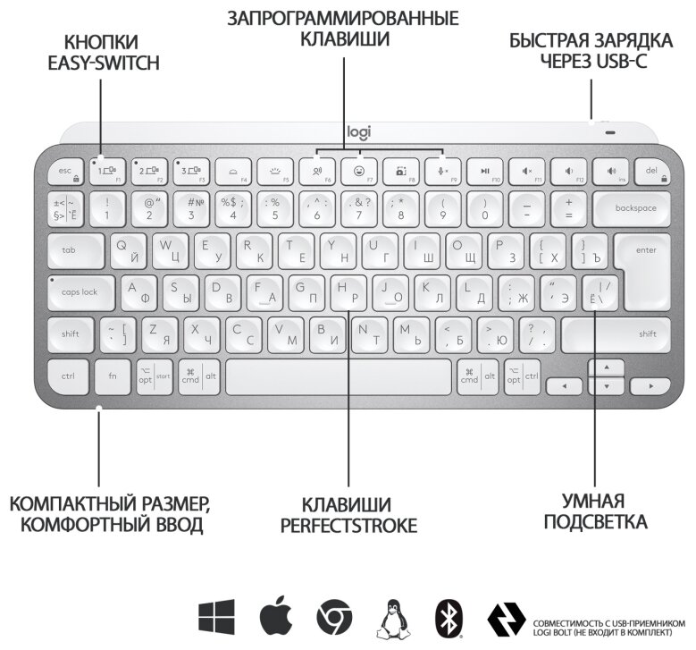 Купить Клавиатура LOGITECH MX Keys Mini Minimalist Wireless Illuminated Keyboard PALE GREY (920-010502)