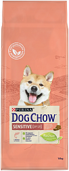 Корм для собак PURINA Dog Chow Adult чувств.пищ. лосось 14 кг